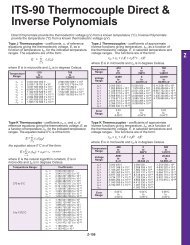 ITS-90 Thermocouple Direct and Inverse Polynomials