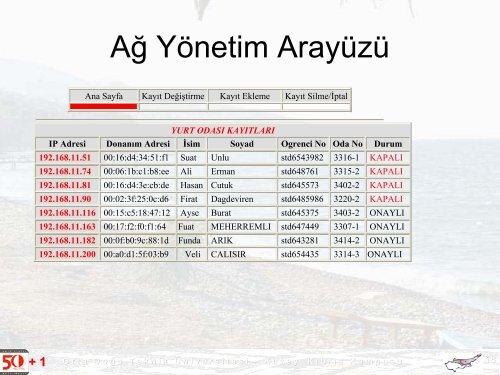 YerleÅke AÄlarÄ±nda AÃ§Ä±k Kaynak Kodlu YazÄ±lÄ±mlar ile 802.1 ... - Ulakbim