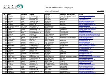 Liste der Zahnfreundlichen Spielgruppen - SSLV