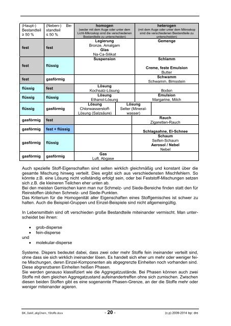 Version 0.21 (2014) - lern-soft-projekt