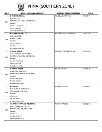 phma (southern zone) - PHMA. Pakistan Hosiery Manufacturers ...