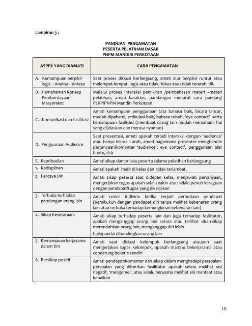 prosedur operasi baku pelatihan dasar fasilitator program ... - P2KP