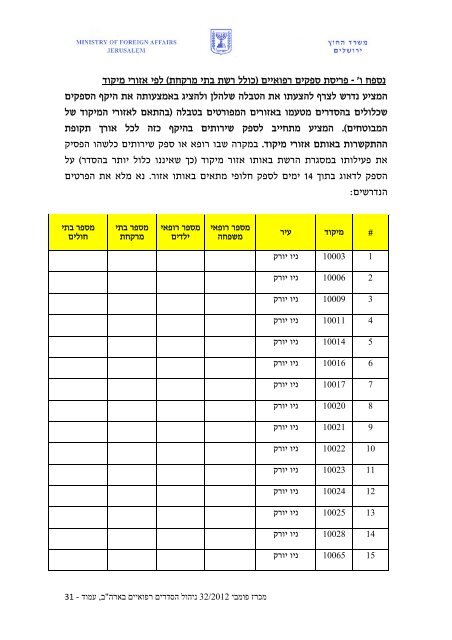 לצפיה במכרז - Israel Ministry of Foreign Affairs