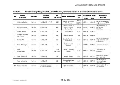 Hidrología - Corporación Autónoma Regional del Cauca