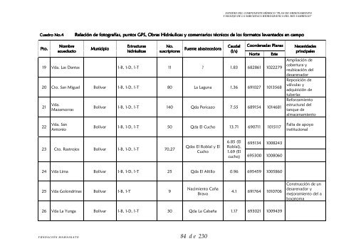 Hidrología - Corporación Autónoma Regional del Cauca