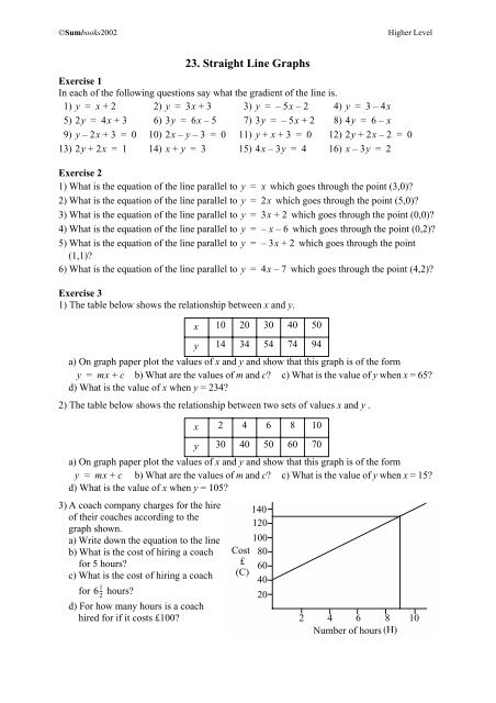 Mathematics Higher Level Robert Joinson