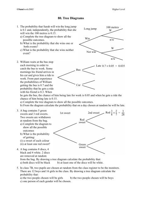 Mathematics Higher Level Robert Joinson