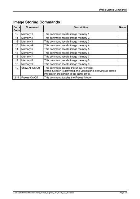 Ethernet Protocol of VZ-9, VZ-9plus, VZ-27plus, VZ ... - WolfVision