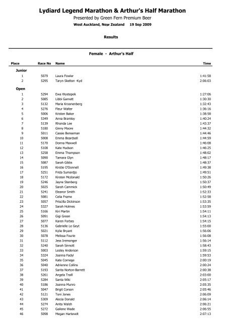 Sept 2009 - Results - The Lydiard Legend Marathon and Arthur's ...