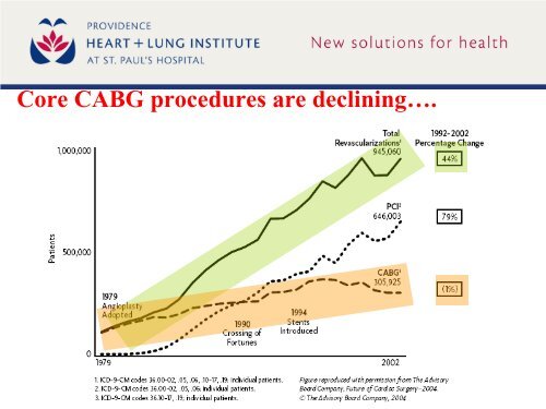 Off-pump versus conventional coronary artery ... - RM Solutions