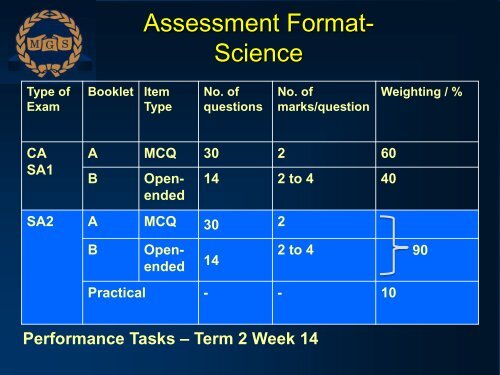 2013 P5 Parents Briefing slides