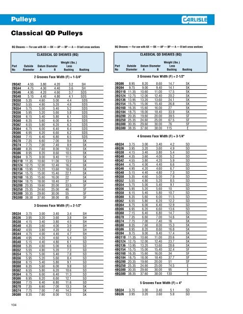 V-Belts - Houston Bearing and Supply