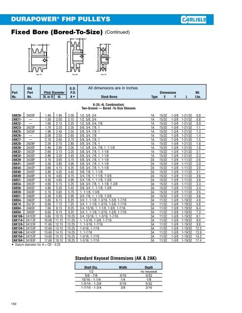 V-Belts - Houston Bearing and Supply