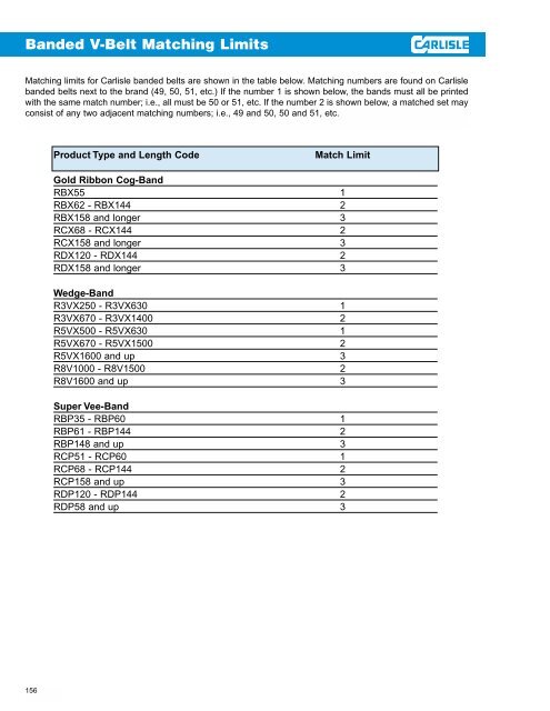 V-Belts - Houston Bearing and Supply