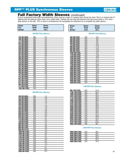 V-Belts - Houston Bearing and Supply