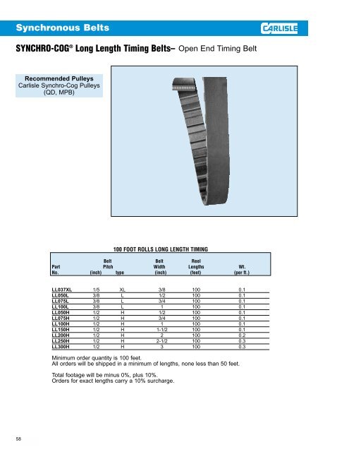 V-Belts - Houston Bearing and Supply