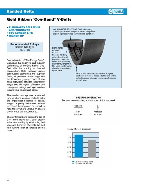 V-Belts - Houston Bearing and Supply