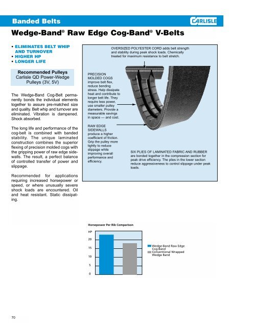 V-Belts - Houston Bearing and Supply