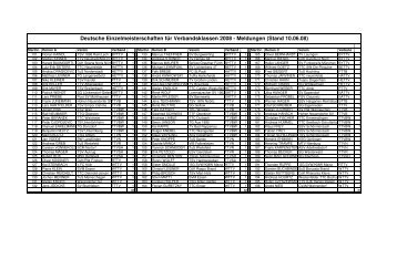 Deutsche Einzelmeisterschaften für Verbandsklassen 2008 ...