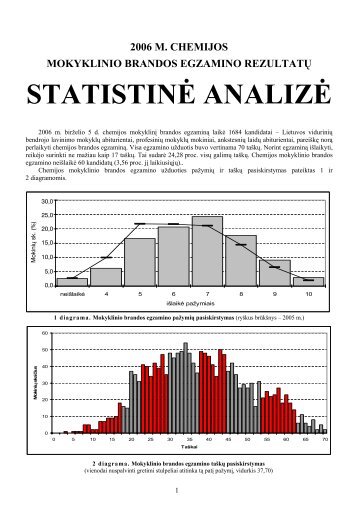 STATISTINÄ ANALIZÄ - Nacionalinis egzaminÅ³ centras