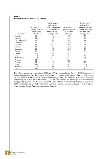 On the real effects of private equity investment: evidence from new ...