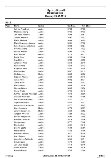 2013/Alfabetisk - Hydro Rundt