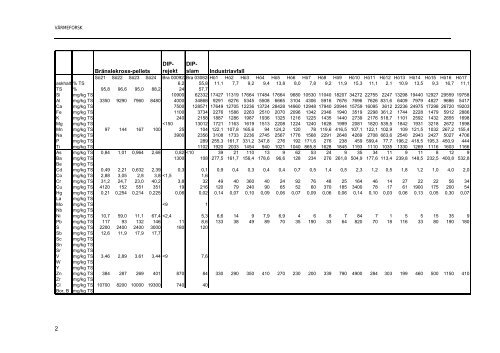 Rapport 957.pdf - Pure