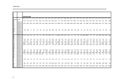 Rapport 957.pdf - Pure