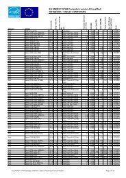 EU ENERGY STAR Computers 4.0: Notebooks archive