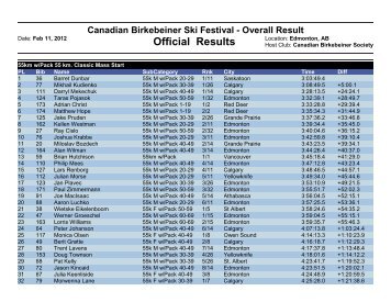 Overall - Canadian Birkebeiner Ski Festival