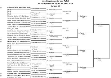 U 9 - Tennisclub Lichterfelde 77