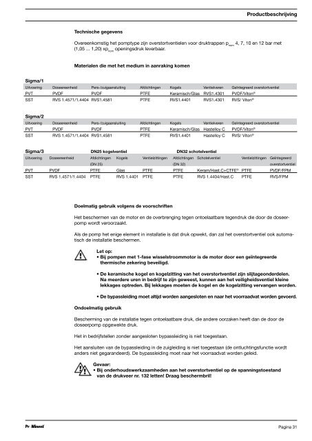 Bedieningsvoorschrift - ProMinent