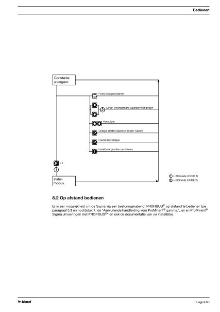 Bedieningsvoorschrift - ProMinent