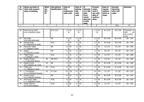 Seniority list of Inspectors as on 01/01/2010 - Central Bureau of ...