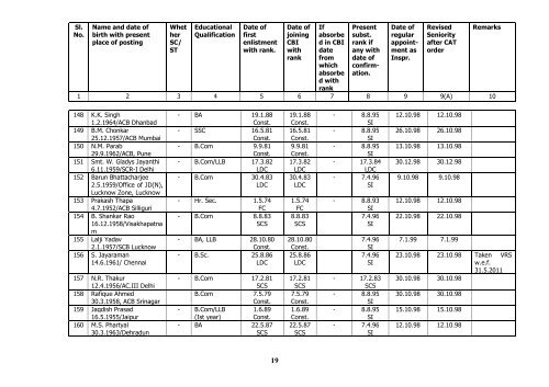 Seniority list of Inspectors as on 01/01/2010 - Central Bureau of ...