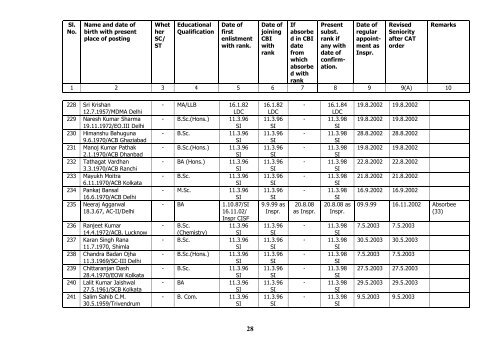 Seniority list of Inspectors as on 01/01/2010 - Central Bureau of ...