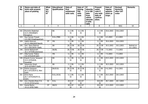 Seniority list of Inspectors as on 01/01/2010 - Central Bureau of ...