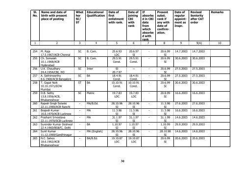 Seniority list of Inspectors as on 01/01/2010 - Central Bureau of ...