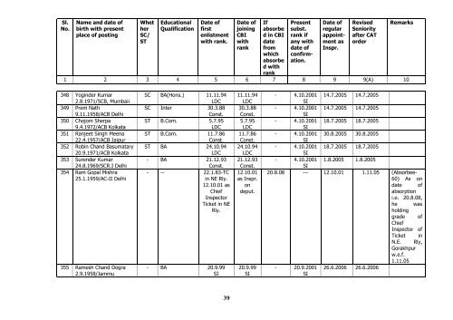 Seniority list of Inspectors as on 01/01/2010 - Central Bureau of ...