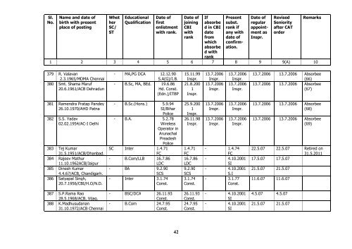 Seniority list of Inspectors as on 01/01/2010 - Central Bureau of ...