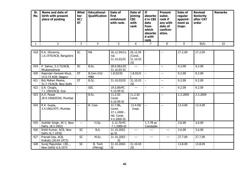 Seniority list of Inspectors as on 01/01/2010 - Central Bureau of ...