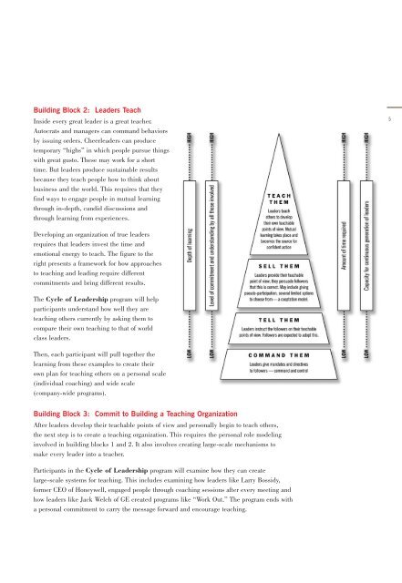 THE CYCLE OF LEADERSHIP - Noel Tichy