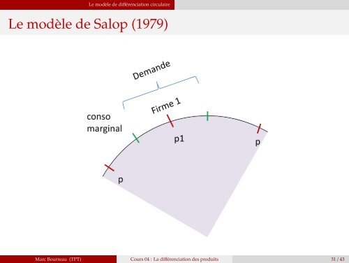 La diffÃ©renciation des produits - (SES) de Telecom ParisTech