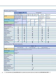 WTW Laboratory - Multiparameter - Xylem Analytics