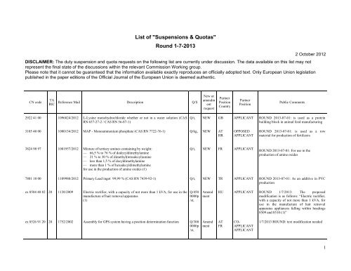 List of "Suspensions & Quotas" Round 1-7-2013