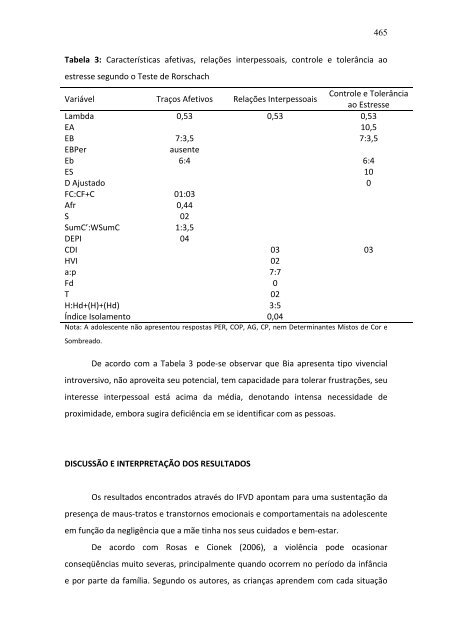 MÃ©todos Projetivos e AvaliaÃ§Ã£o PsicolÃ³gica - BVS Psicologia ...