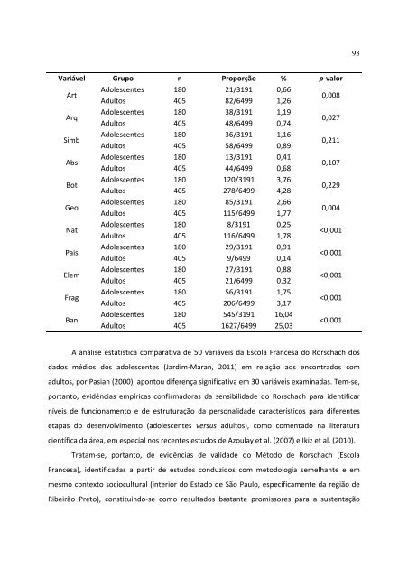 MÃ©todos Projetivos e AvaliaÃ§Ã£o PsicolÃ³gica - BVS Psicologia ...