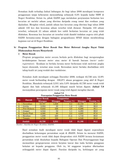 LAPORAN - Jabatan Audit Negara