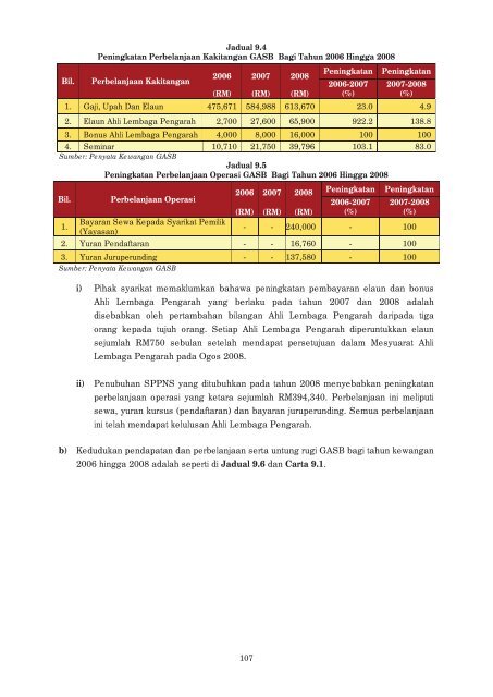 LAPORAN - Jabatan Audit Negara