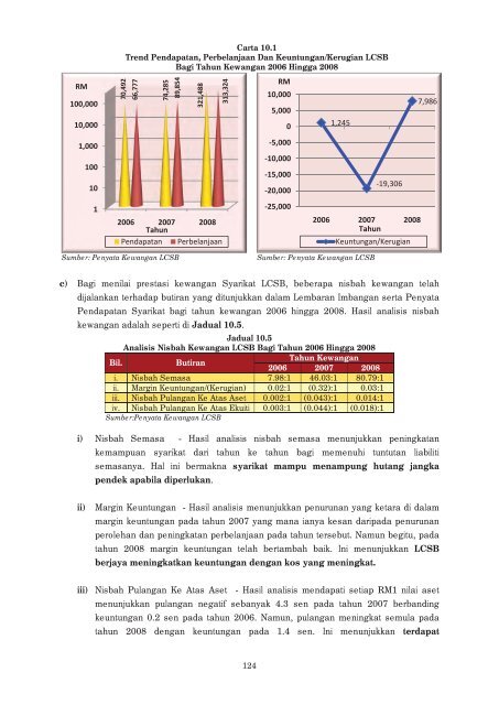 LAPORAN - Jabatan Audit Negara